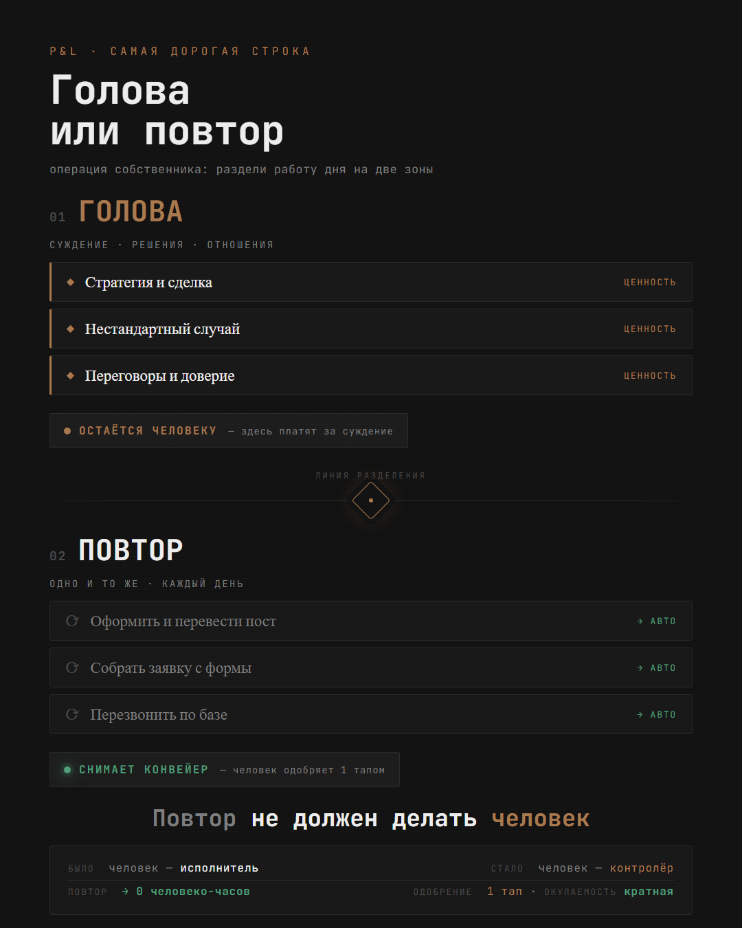 Разделение работы на две зоны: голова остаётся человеку, повтор снимает конвейер.